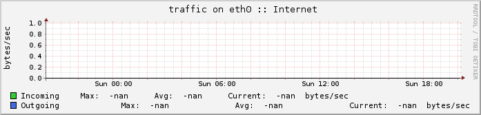 Bandwidth graph